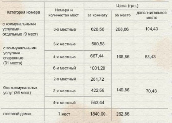 Де волиняни можуть відпочити на Хрінницькому водосховищі: ціни та умови. ФОТО