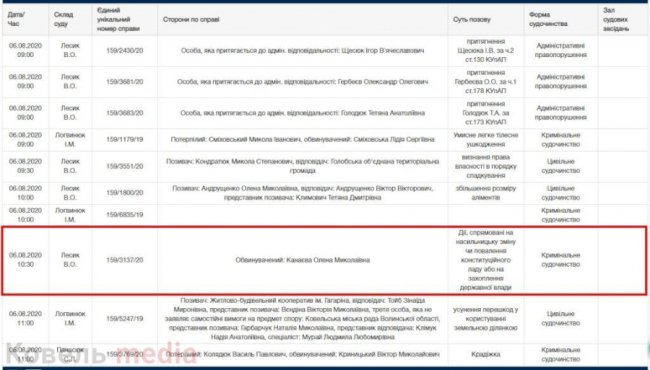 Мешканку Ковеля судитимуть за сепаратизм