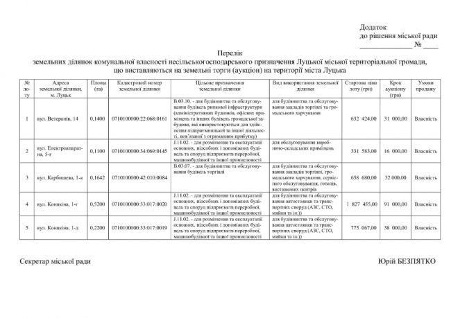 У Луцьку декілька земельних ділянок підуть з молотка. ПЕРЕЛІК