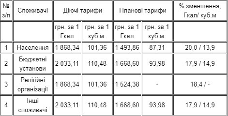 У місті на Волині хочуть зменшити ціни на тепло та гарячу воду