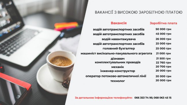 Вакансії на Волині із зарплатою від 20 до 50 тисяч гривень