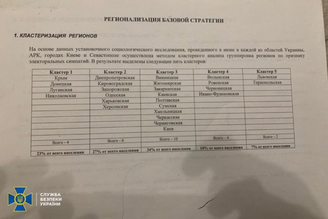 Співпрацював з РФ: політтехнологу Медведчука  повідомили про підозру в держзраді, –  СБУ