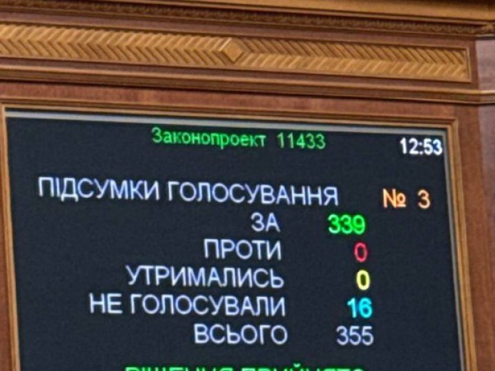 Рада продовжила воєнний стан і мобілізацію