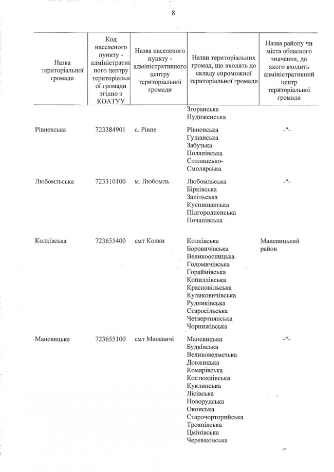 Уряд затвердив перспективний план Волині: як поділили область  