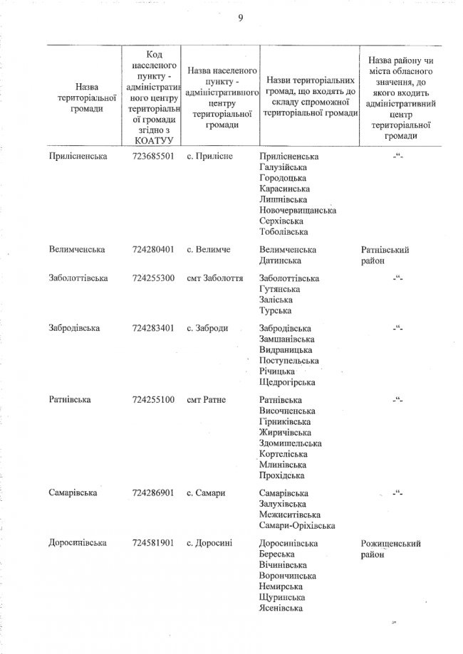 Уряд затвердив перспективний план Волині: як поділили область  