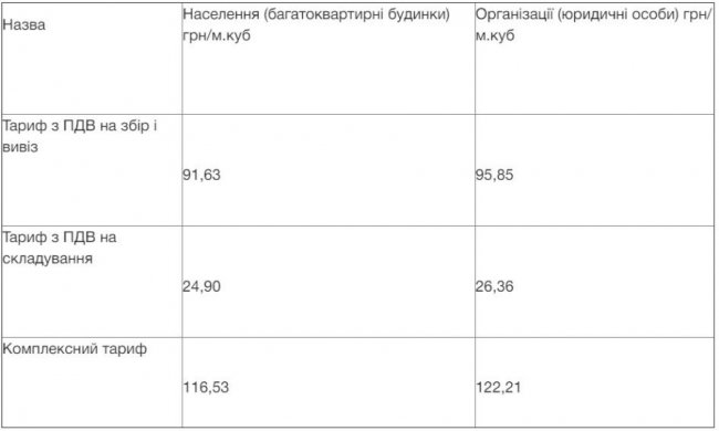 У місті на Волині – нові тарифи на вивезення твердих побутових відходів