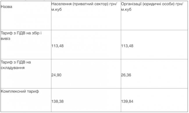 У місті на Волині – нові тарифи на вивезення твердих побутових відходів