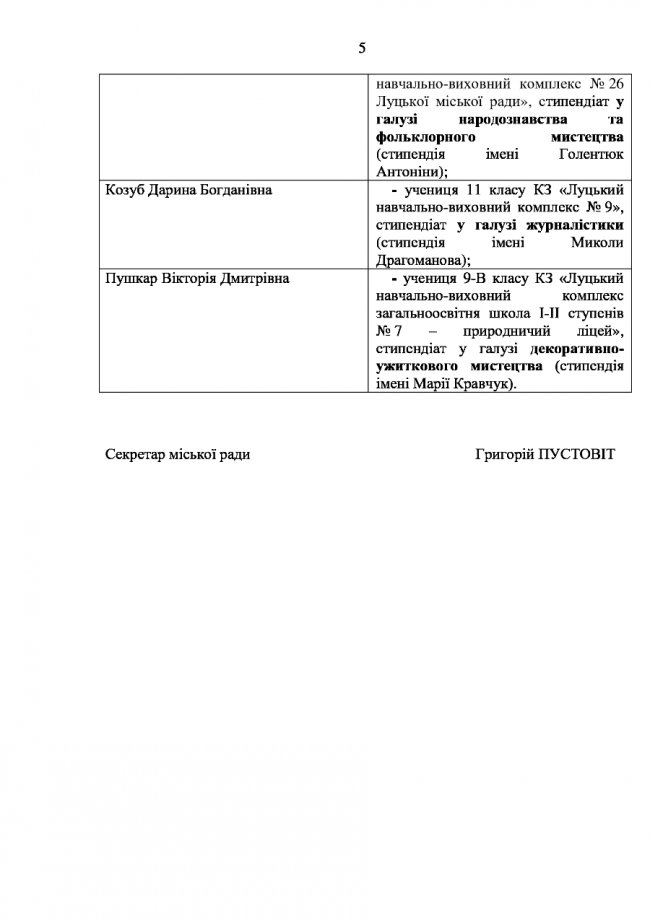 У Луцьку хочуть призначити стипендії 22 обдарованим учням