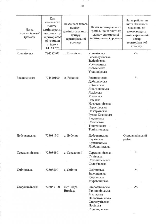 Уряд затвердив перспективний план Волині: як поділили область  