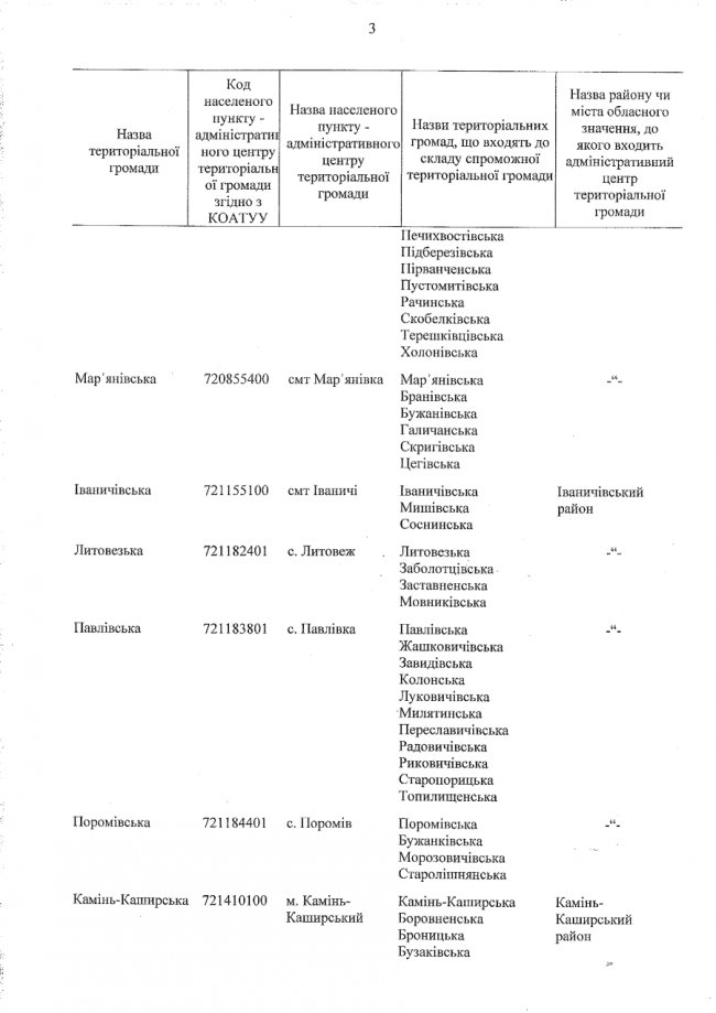 Уряд затвердив перспективний план Волині: як поділили область  