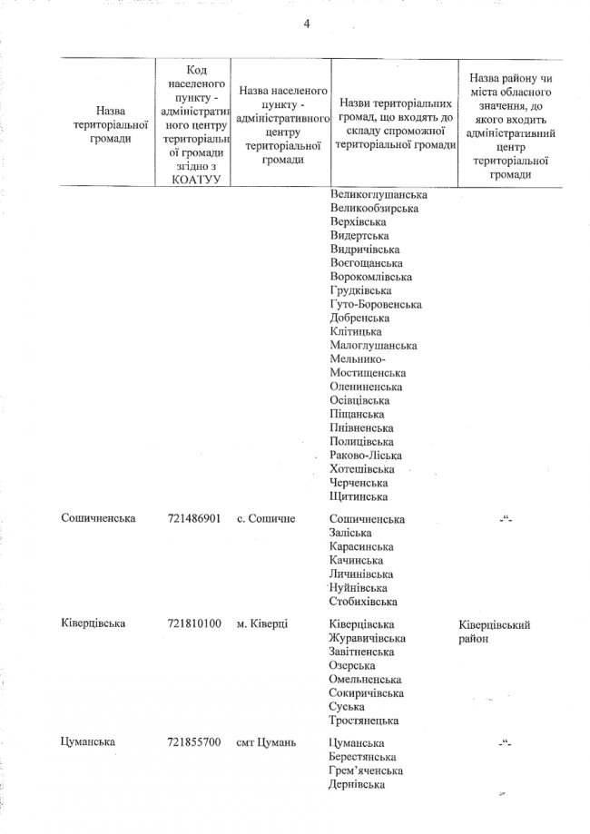 Уряд затвердив перспективний план Волині: як поділили область  