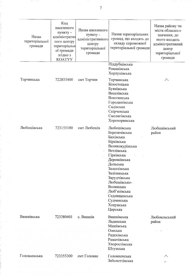 Уряд затвердив перспективний план Волині: як поділили область  