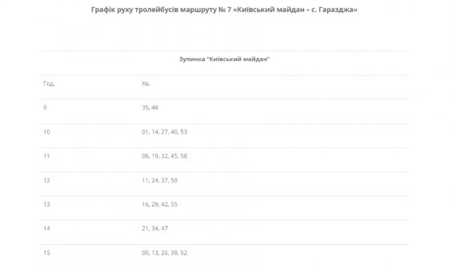 Як курсуватимуть тролейбуси з Луцька до Гаразджі у Провідну неділю. РОЗКЛАД