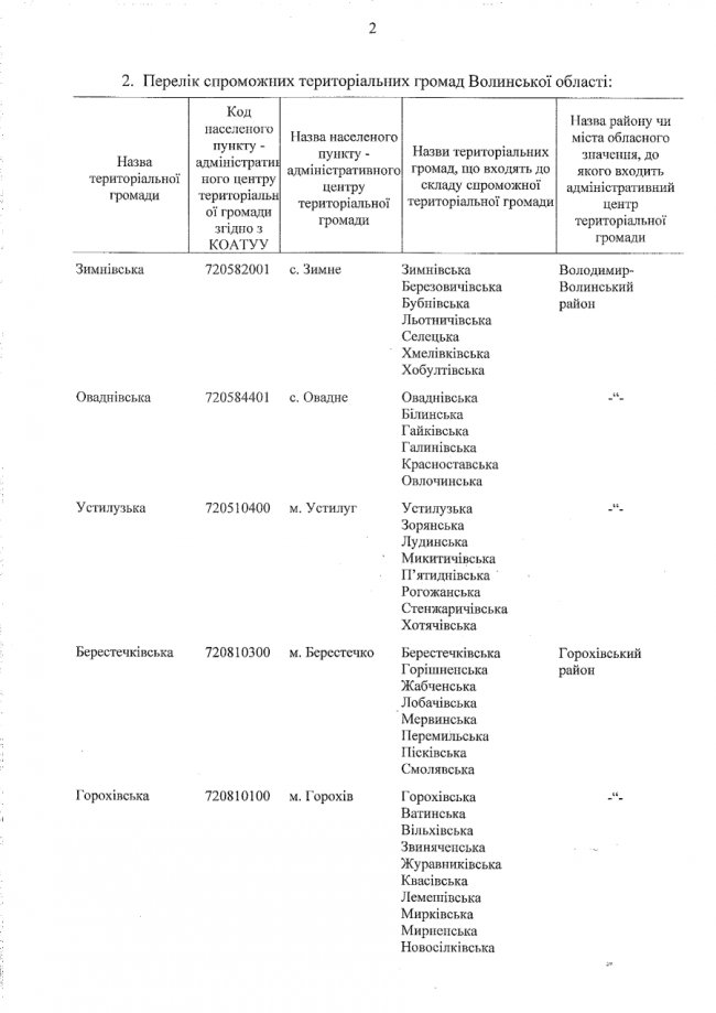 Уряд затвердив перспективний план Волині: як поділили область  