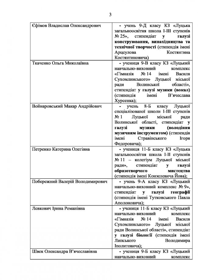 У Луцьку хочуть призначити стипендії 22 обдарованим учням
