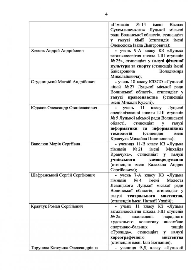 У Луцьку хочуть призначити стипендії 22 обдарованим учням