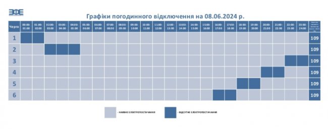 Де і коли на Волині вимикатимуть світло 8 червня: графіки на завтра