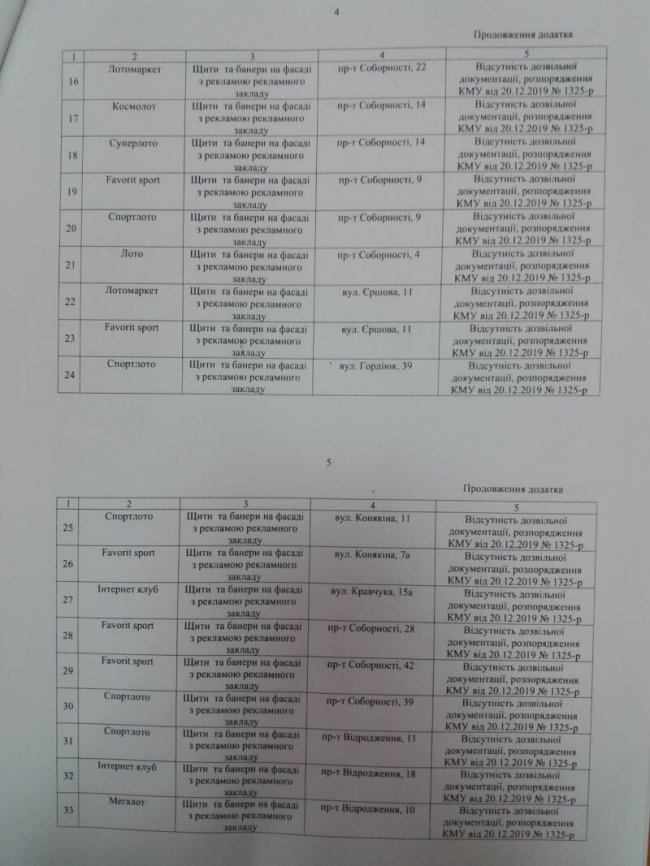 У Луцьку знищать вивіски всіх гральних закладів